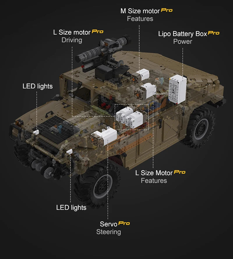 Véhicule Militaire Télécommandé CaDA – Modèle HUMVEE H1 (3935 pièces)